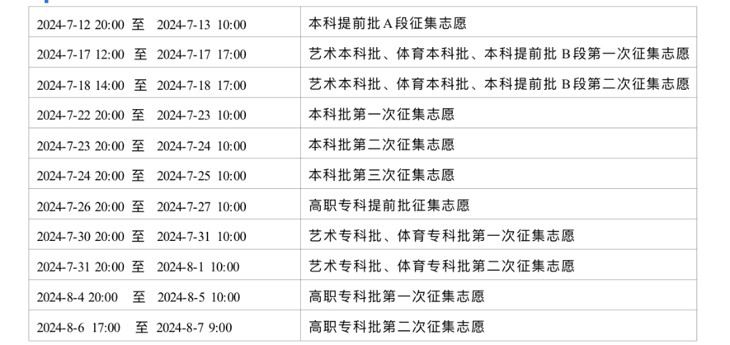 2024重庆普通高校招生提前专科批次最低录取分数线公布