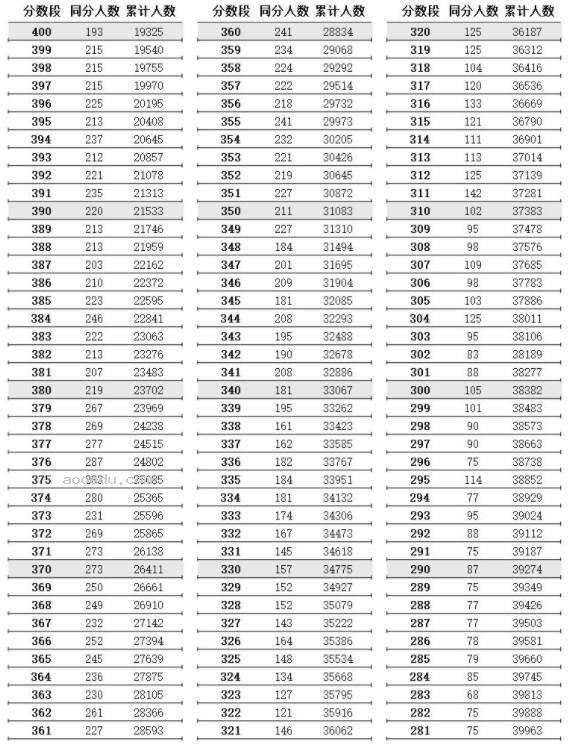 江苏2024第二阶段高考成绩一分一段表 最新成绩排名【历史】