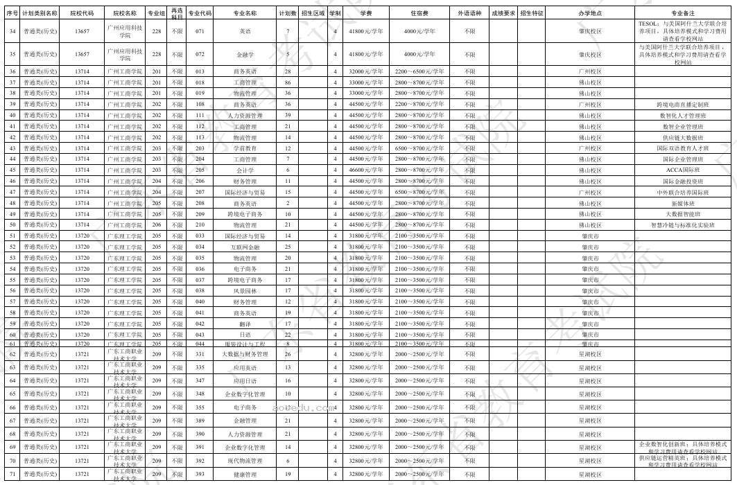 广东2024本科院校第二次征集志愿招生计划公布