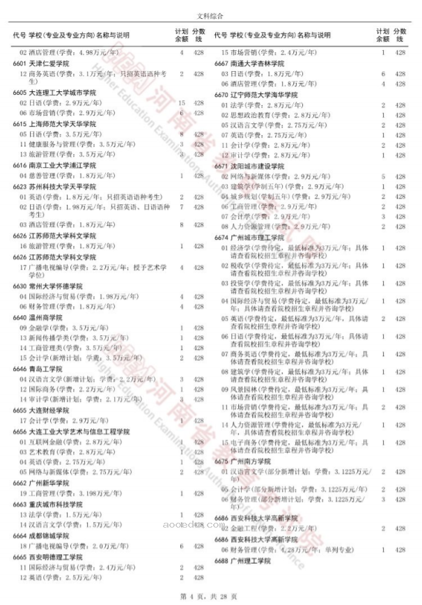 2024河南高考本科二批征集志愿时间确定 今日结束