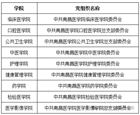 2024南昌医学院新生报到时间及入学须知 哪天开学