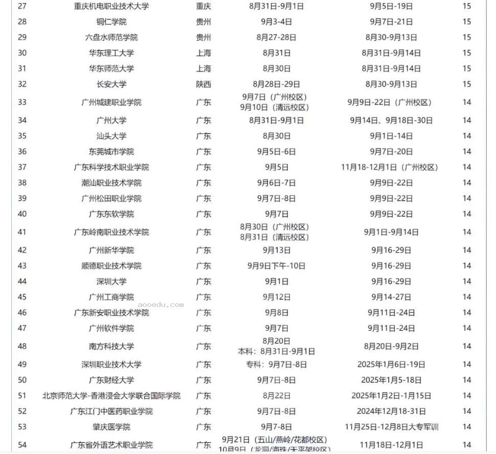 今年各大学军训时间表 最早是什么时候