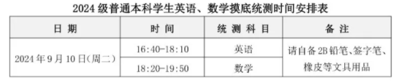 2024北京联合大学新生报到时间及入学须知 哪天开学