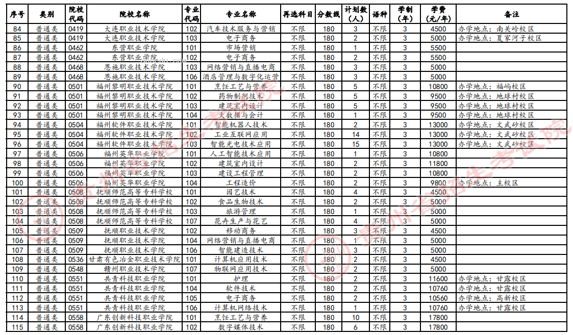 贵州2024高考高职专科第3次征集志愿时间 几点截止