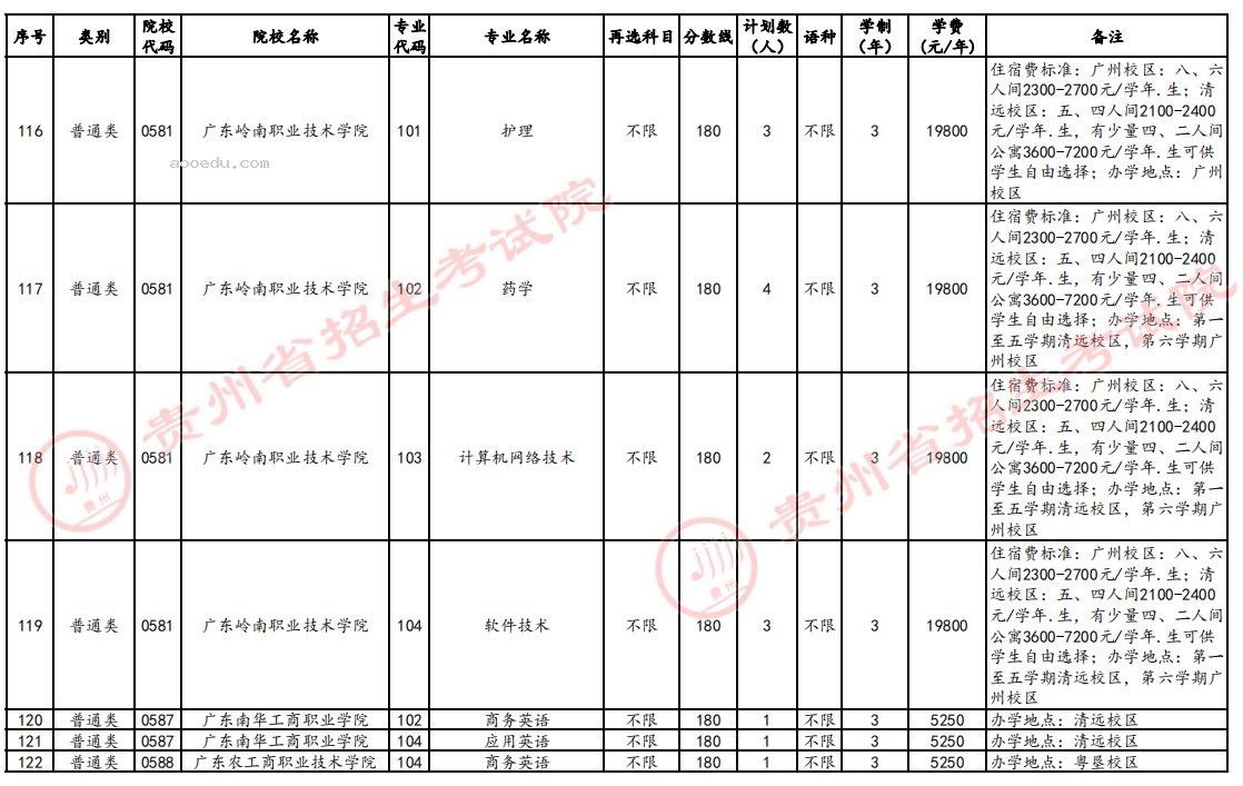 贵州2024高考高职专科第3次征集志愿时间 几点截止