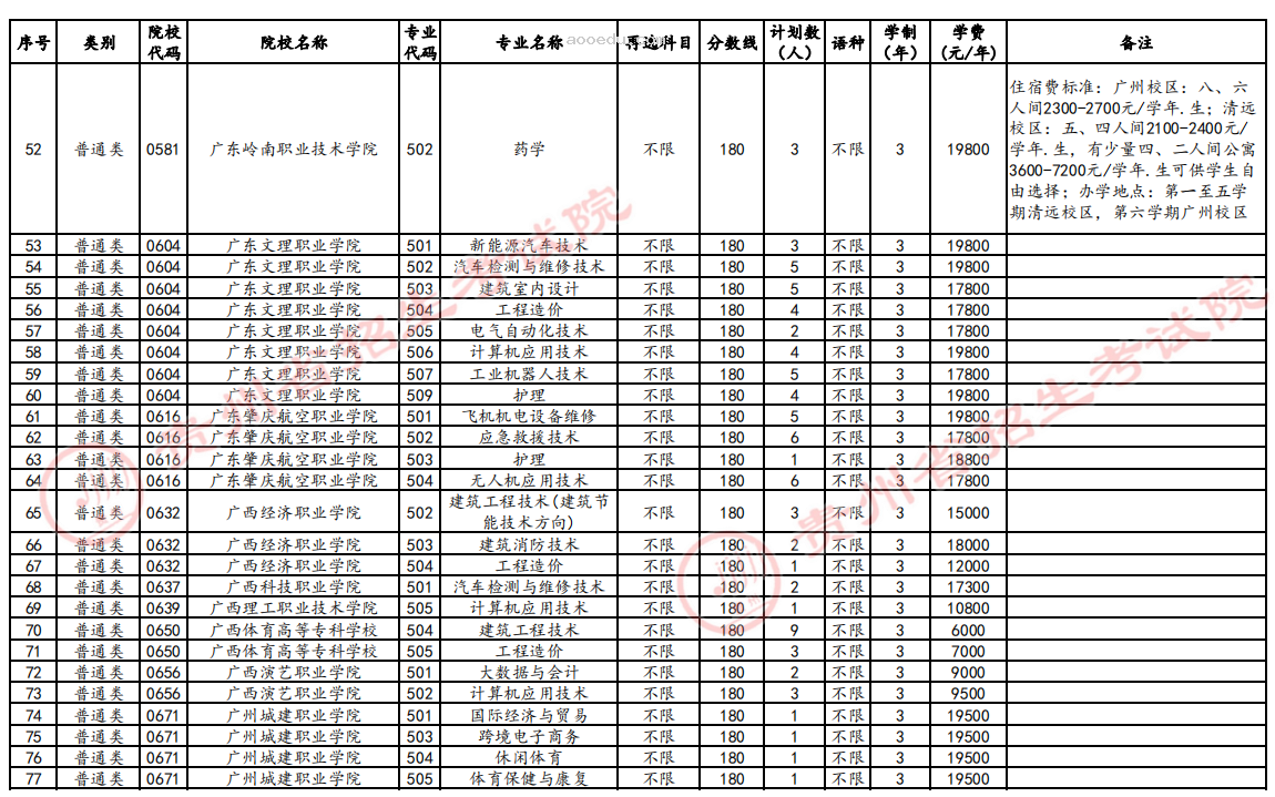 贵州2024高考高职专科第3次征集志愿时间 几点截止