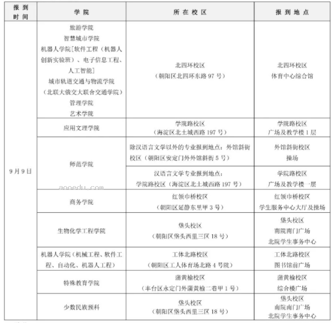 2024北京联合大学新生报到时间及入学须知 哪天开学