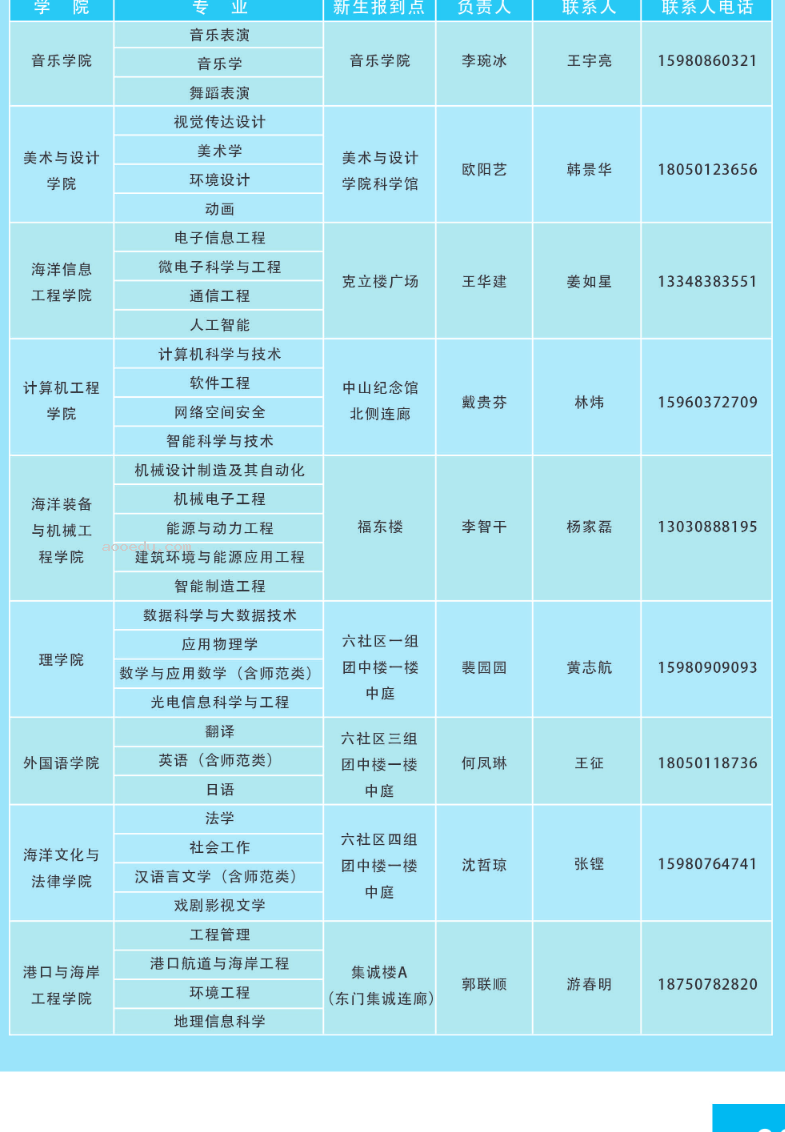 2024集美大学新生报到地址是哪里 来校路线有哪些