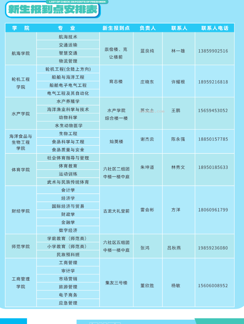 2024集美大学新生报到地址是哪里 来校路线有哪些