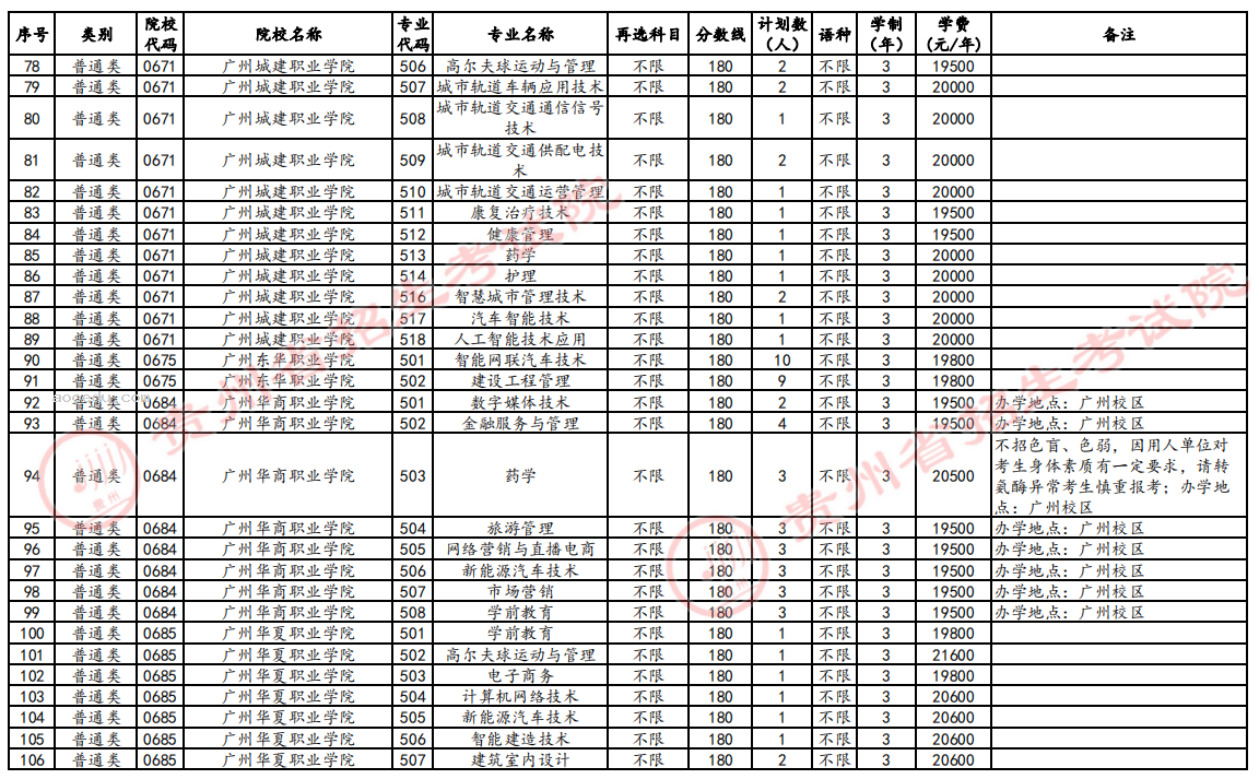 贵州2024高考高职专科第3次征集志愿时间 几点截止