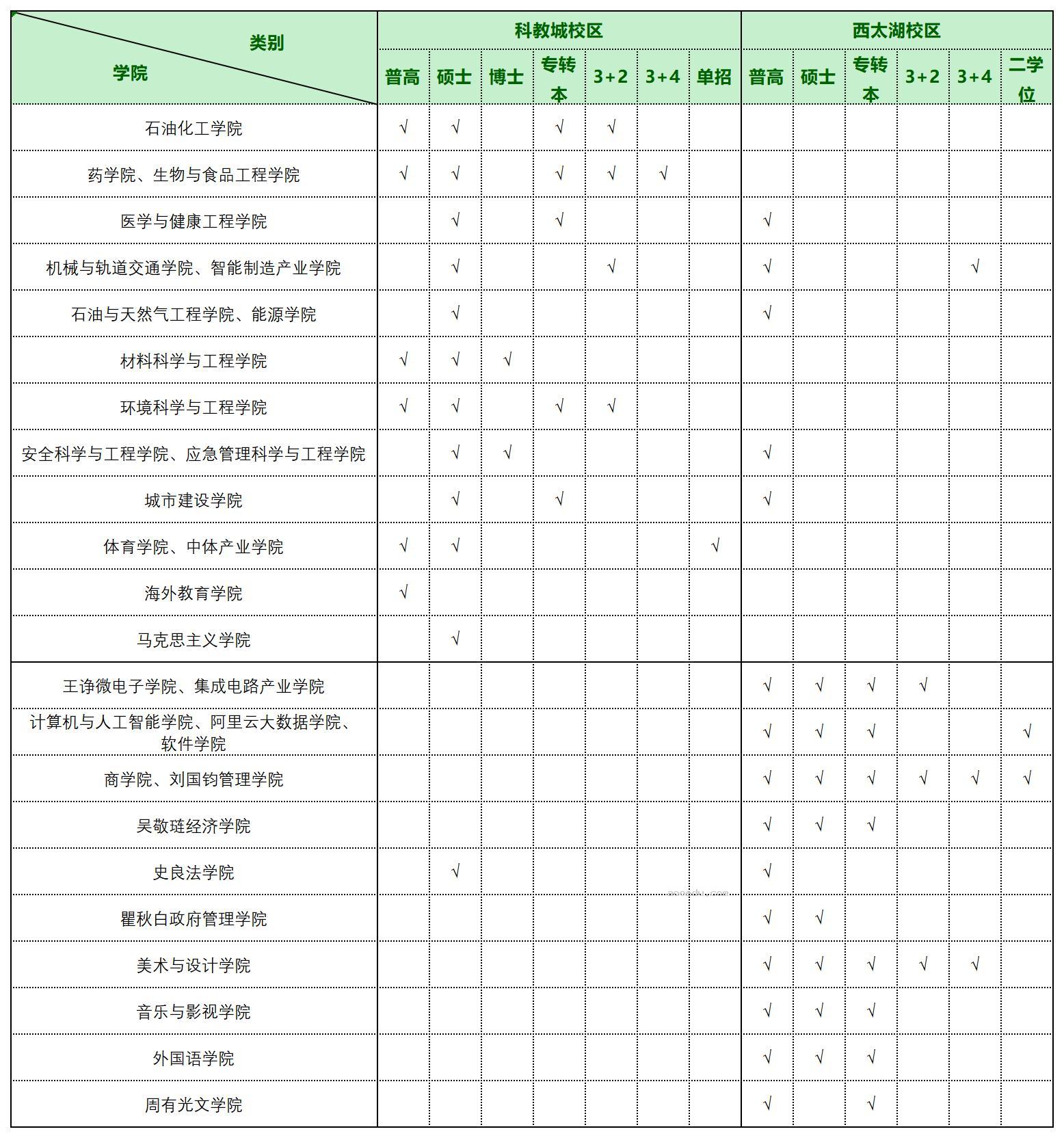 2024常州大学新生报到日期 大一入学时间是几号