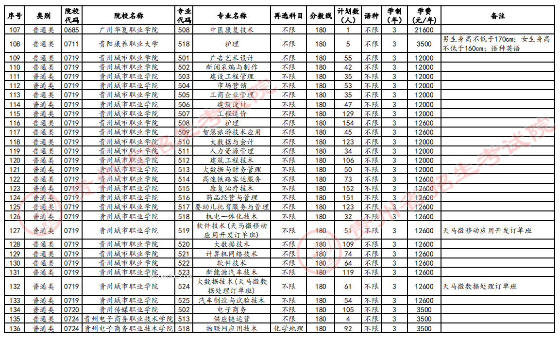 贵州2024高考高职专科第3次征集志愿时间 几点截止