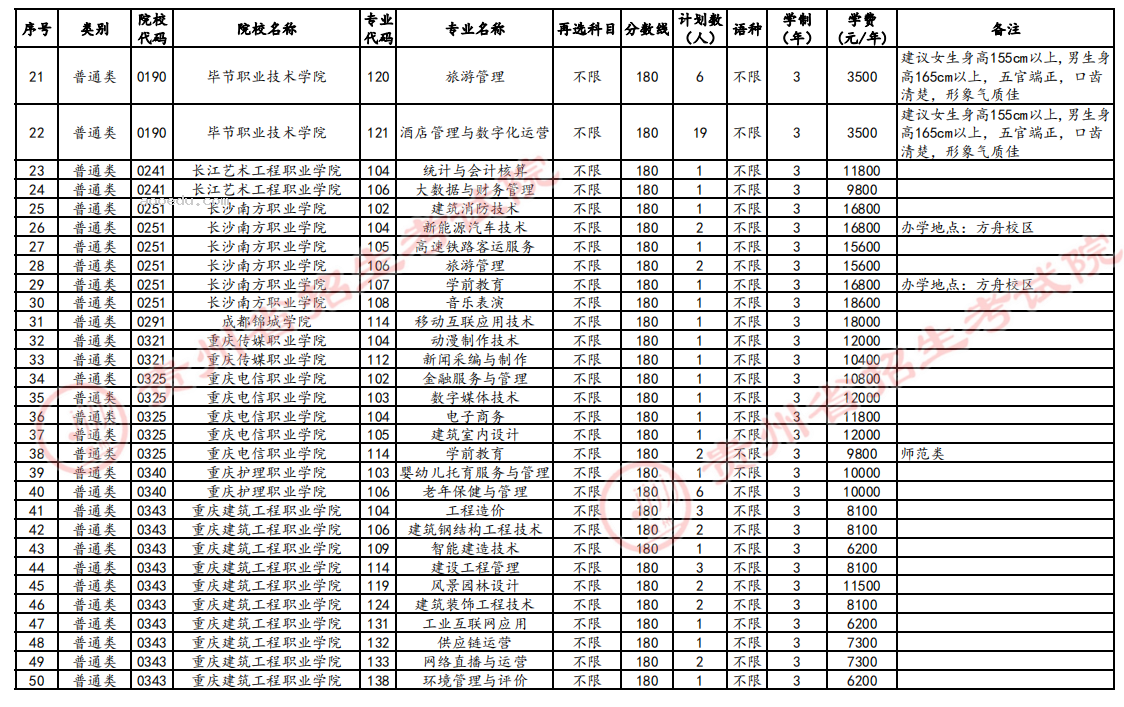 贵州2024高考高职专科第3次征集志愿时间 几点截止