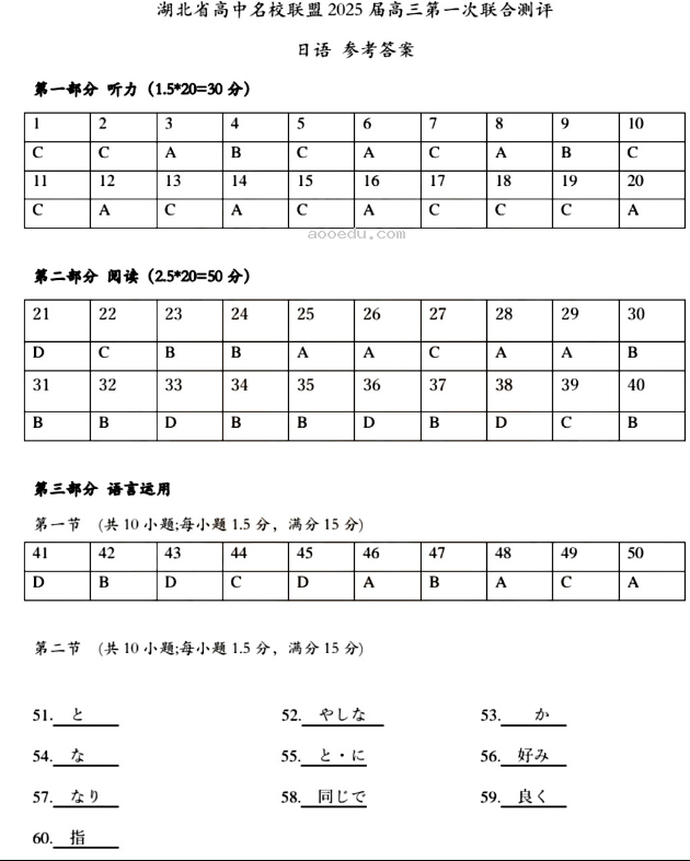 湖北2025届圆创联盟高三8月联考日语试题及答案汇总