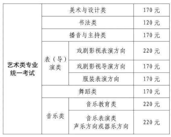 2025上海普通高校艺术类专业报名须知 报考费用是多少