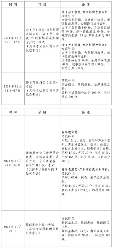 2025上海普通高校艺术类专业考试时间 具体几月几号