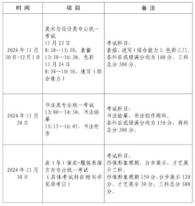 2025上海普通高校艺术类专业考试时间 具体几月几号