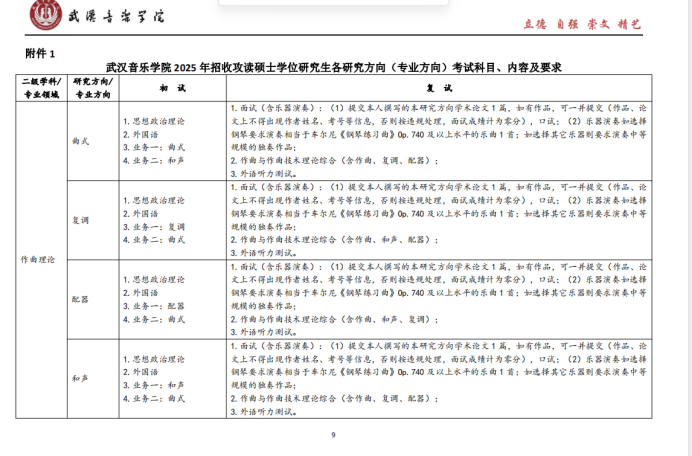 武汉音乐学院2025年招收攻读硕士学位研究生招生简章