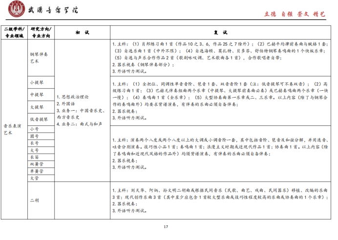 武汉音乐学院2025年招收攻读硕士学位研究生招生简章