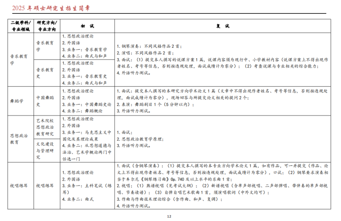 武汉音乐学院2025年招收攻读硕士学位研究生招生简章