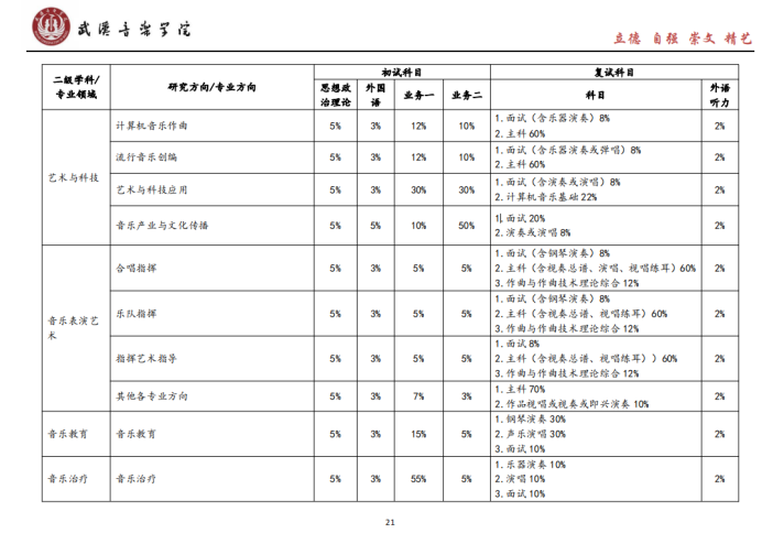 武汉音乐学院2025年招收攻读硕士学位研究生招生简章