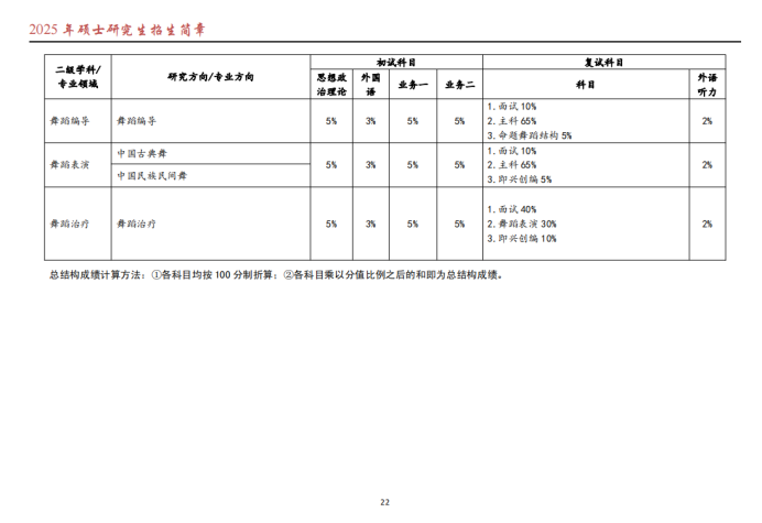 武汉音乐学院2025年招收攻读硕士学位研究生招生简章