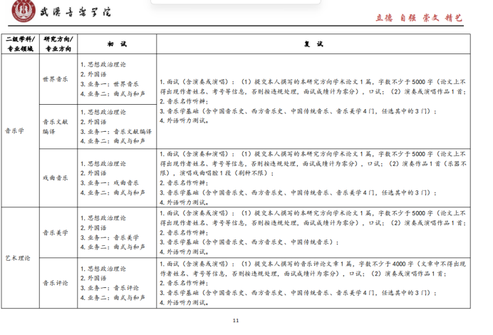 武汉音乐学院2025年招收攻读硕士学位研究生招生简章