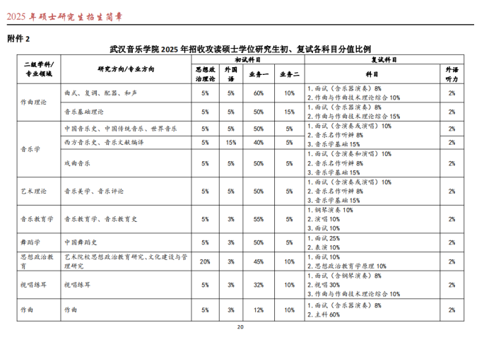 武汉音乐学院2025年招收攻读硕士学位研究生招生简章