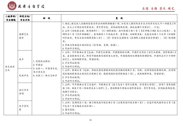 武汉音乐学院2025年招收攻读硕士学位研究生招生简章