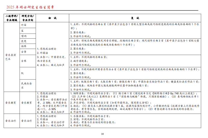 武汉音乐学院2025年招收攻读硕士学位研究生招生简章