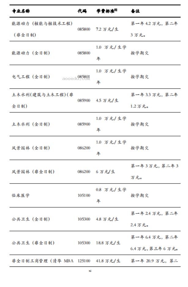 清华大学2025年硕士研究生招生简章