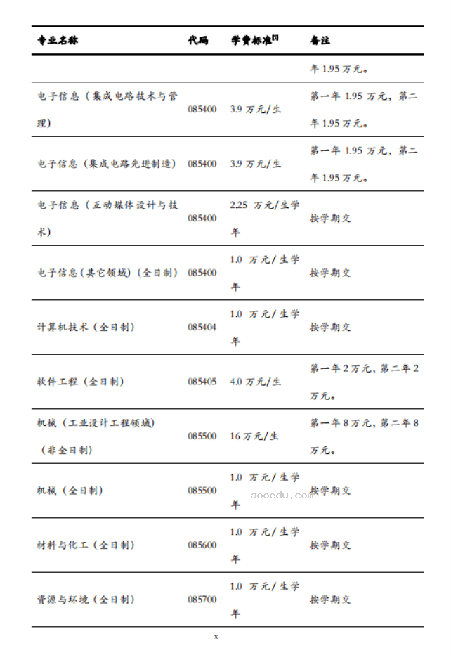 清华大学2025年硕士研究生招生简章