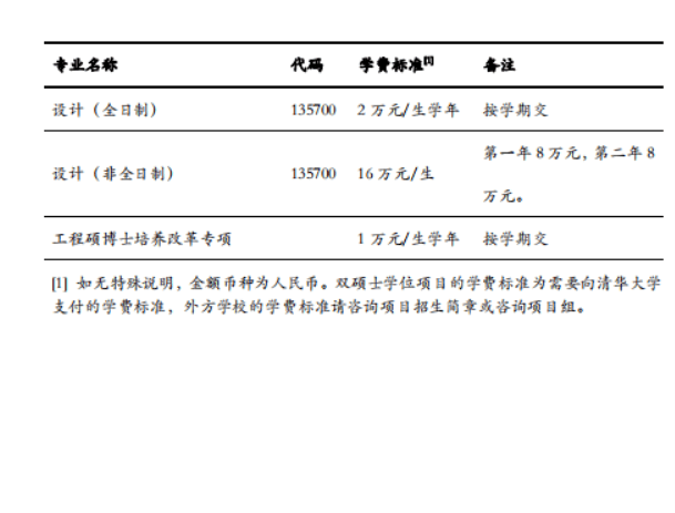 清华大学2025年硕士研究生招生简章