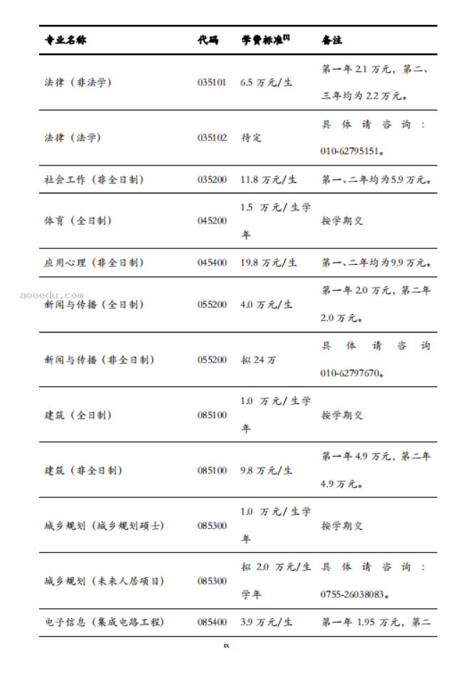 清华大学2025年硕士研究生招生简章