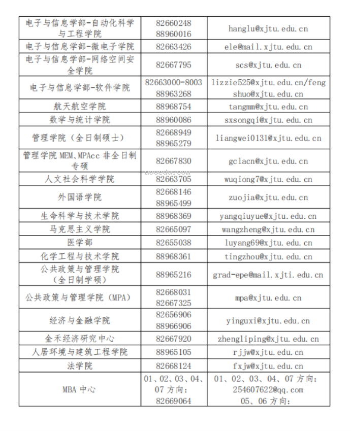 西安交通大学2025年硕士研究生招生章程