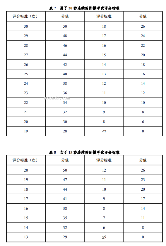 广东2025体育类专业省统考各项目考试方法及评分标准