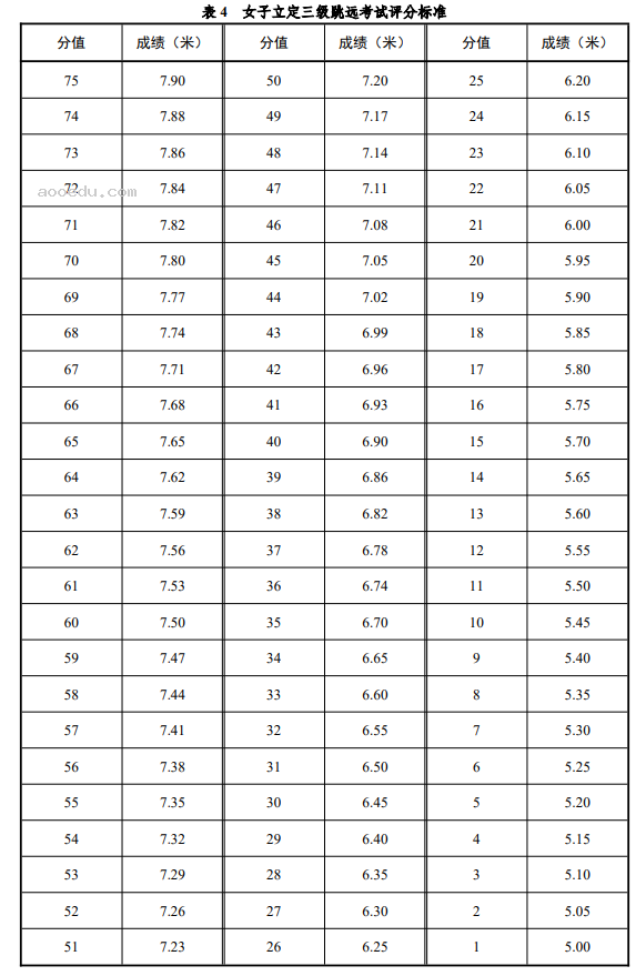 广东2025体育类专业省统考各项目考试方法及评分标准