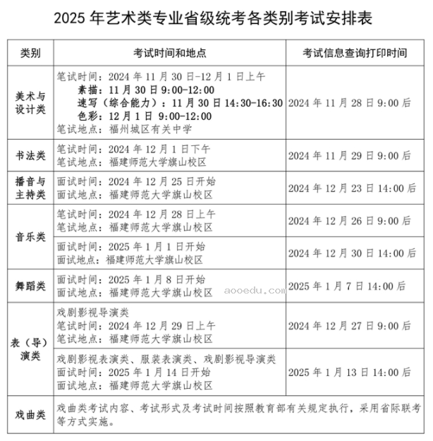 2025福建艺术统考时间公布 具体考试时间安排