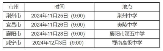 2025民航在湖北招收高中生飞行员初检时间 哪天开始